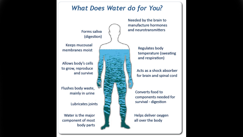 Dehydration In Adults 54