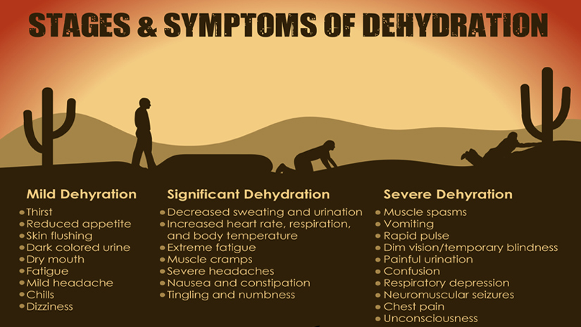 Dehydration In Adults 77