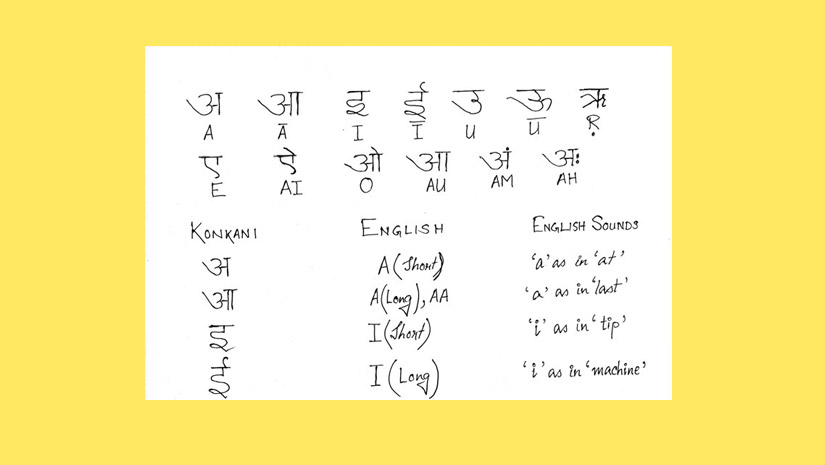 Konkani-Language